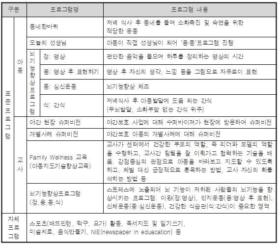 마음놓고  야간까지 보호해드려요 
