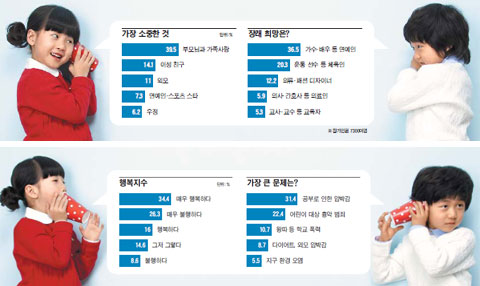 "세상에서 가장 소중한 건 '가족'이에요"