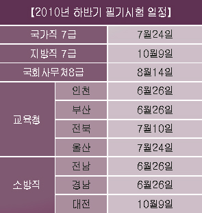 하반기 수험가, 실력 다지는 기회로