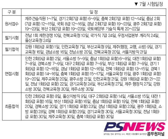 7월 “국가직 7급 필기시험 치러진다”