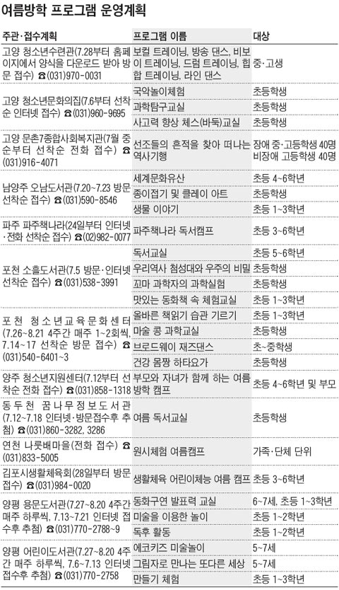 [수도권II] "와! 방학 체험프로그램 다양하네"