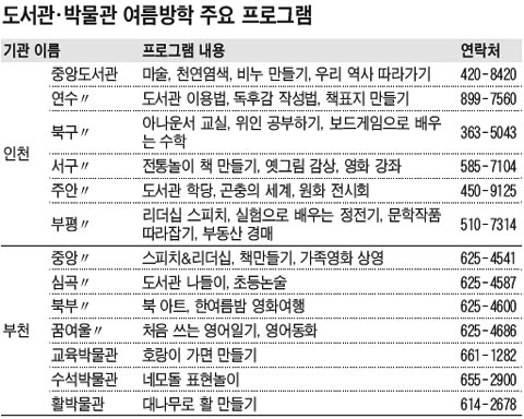 [인천·부천] [문화가 소식] 책 읽고 활 만들고… "여름방학을 알차게"