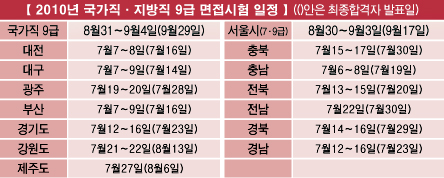 [7,9급공무원] 하반기 수험가 시험 일정 계속된다