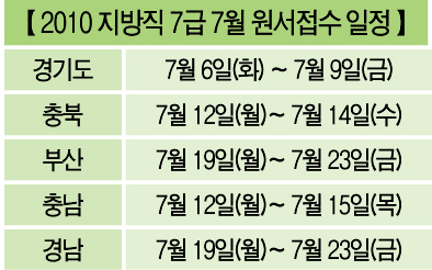 지방직 7급 원서접수 일정 확인하세요