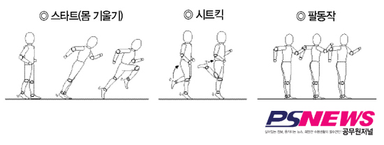 체력 ‘반복훈련이 王道’ ①