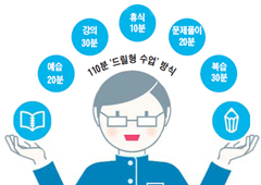 전교생 60명 '지리산고'의 낙오자 없는 교육법