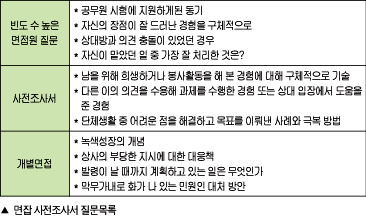 국가직 9급 면접 『 집중탐구① 』