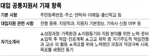수험생 편의 위해 대학별 공통 지원서 도입