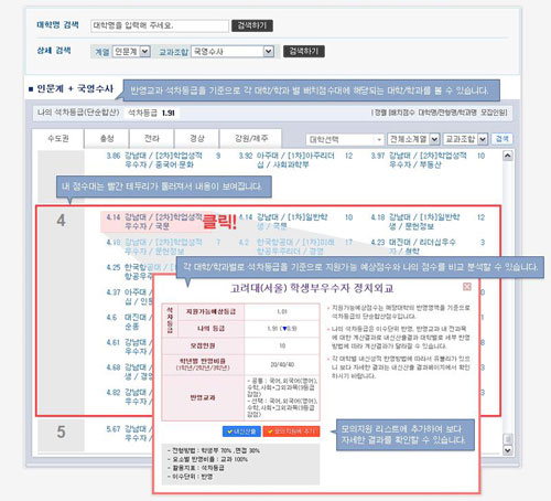 유리한 교과 조합 찾아야 지원할 수 있는 대학 보인다