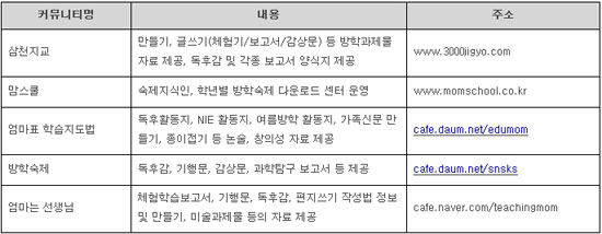 방학숙제 고민, 교육 사이트에서 해결하세요  