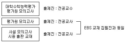 스타강사에게 듣는다 - EBS, 기출문제 어떻게 할까