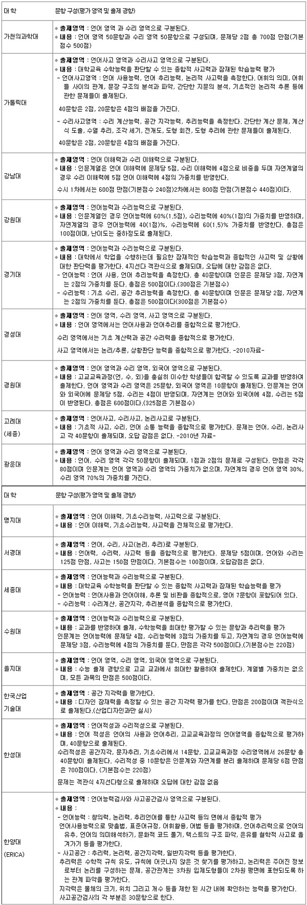 비상에듀, 전공적성평가 정복 노하우 소개