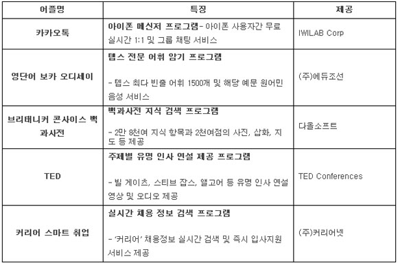 취업준비생 이군의 스마트폰 활용기