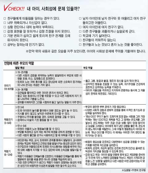마음의 문 닫지 않도록 자녀와 많은 대화 나눠요