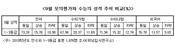 수능을 위한 마지막 리허설, 9월 모의평가 대비법