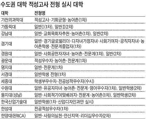 학생부 좋으면 지방 국립대 노려볼 만 학생부 밀리더라도 '논술 뒤집기' 가능