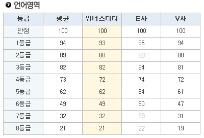 9월 모평, 수능 때까지 씹어먹어라