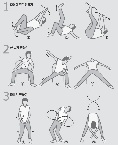 아동 비만, 체조만 잘하면 막을 수 있다