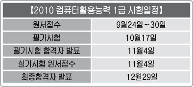 올해 가산점 취득 마지막 기회