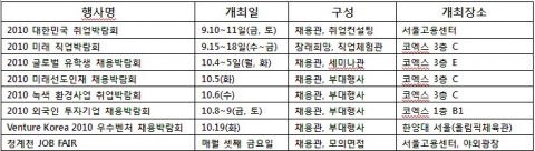 채용박람회 제대로 활용하세요…스카우트, 채용박람회 활용 5대원칙 제시