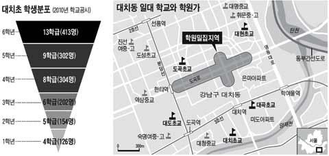 [대치동으로 몰리는 아이들] [上] 전학 온 학생이 20%