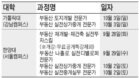 가톨릭대·한양대 교육원 부동산실무과정 무료특강