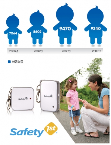 “아이를 잃어버렸어요”… 가을나들이, 미아방지 대책 필요