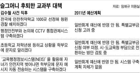 CCTV 있어도 화면 지켜볼 사람이 없다