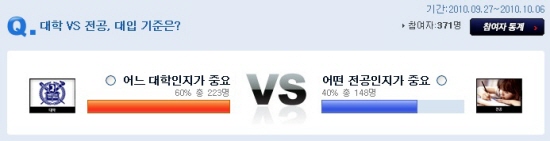 대학이냐 전공이냐, 수험생들이 말하는 진학의 조건