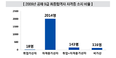 공무원 시험 탐구- 가산점제도