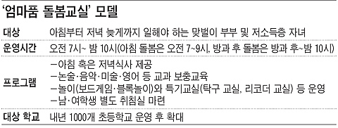 李장관 "초등생 하루종일 돌봐줄 '엄마품 돌봄교실' 추진"
