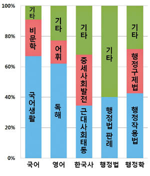 세밀하고 폭넓은 학습·견해 필요