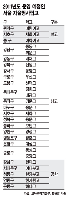 [Why] 서울 여중생에게 자사高는 그림의 떡?