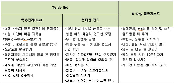D-7 수능 마무리 학습전략 및 컨디션 관리 요령