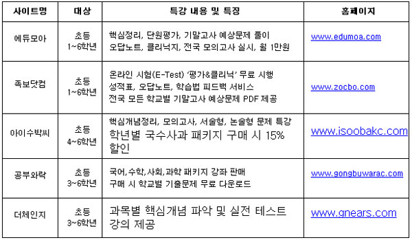 나에게 맞는 특강으로 기말고사 준비해볼까