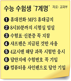 오늘 수능… 이것만은 기억하세요