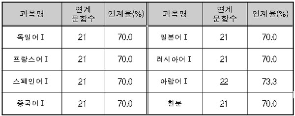 [수능 5교시] 2011 제2외국어/한문 영역 大해부