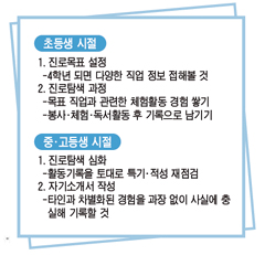 입학사정관제·자기주도학습 전형 대비 자기소개서·학습계획서 작성하기