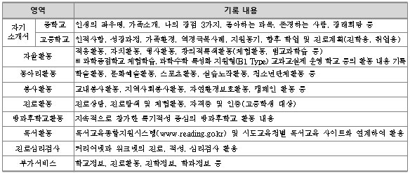 [입학사정관제 A to Z] 체계적인 창의적 체험활동 관리를 통한 준비 전략 (6)