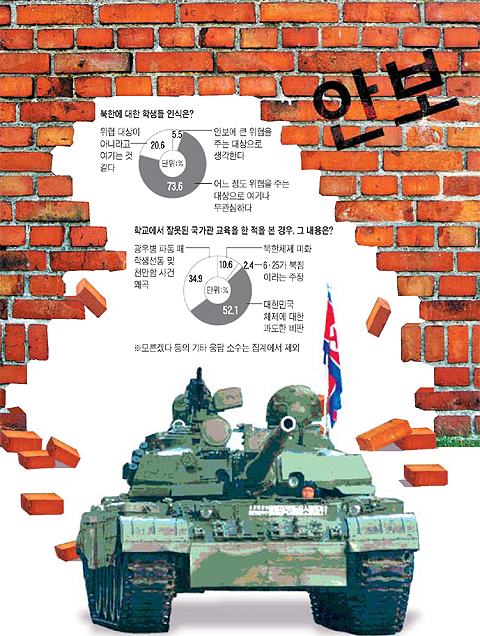 [戰線 지켜야 平和 지킨다] 전교조 일부는 “6·25, 美 도발 때문에 北이 침입” 가르쳐