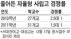 자율 없는 자율형 사립고 외면받아
