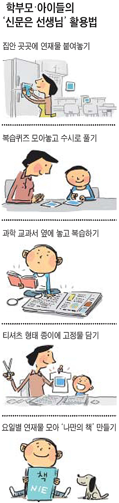 [신문은 선생님] 이렇게도 활용해요