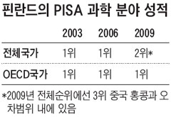 [핀란드 공교육통신] 그림 대신 눈 앞에서 분해 실험 "물질 반응하고 변하는게 신기해" 학생들, 수업시간 내내 초롱초롱
