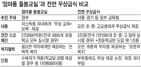 정부, 좌파 '무상급식'에 맞서 '종일 보육' 카드