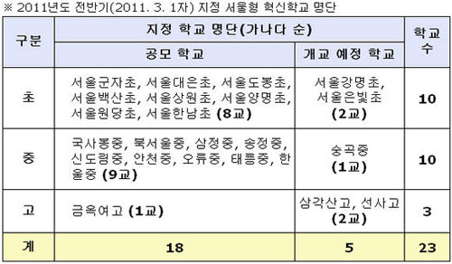 서울교육청 '서울형 혁신학교' 23곳 선정