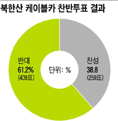 [신문은 내 친구] [시사이슈 토론방] 북한산 케이블카 설치 논란