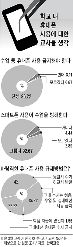 "뭘 해도 못 때려"… '선생님 놀리기' 유행