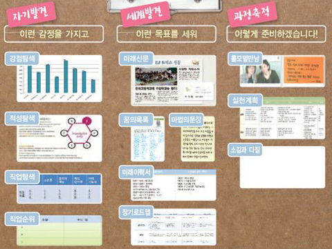 입학사정관제 대비의 핵심 포인트