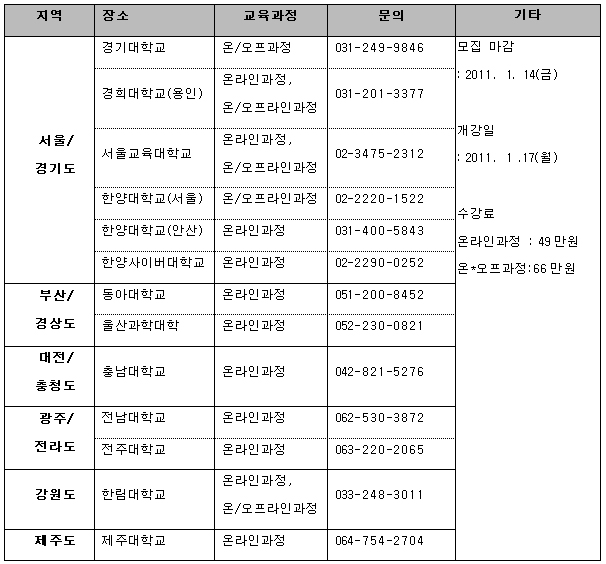 ‘자기주도학습 지도사’ 뜨는 이유 있었네