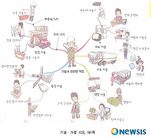 초·중등 교과서 여성차별 내용 많다